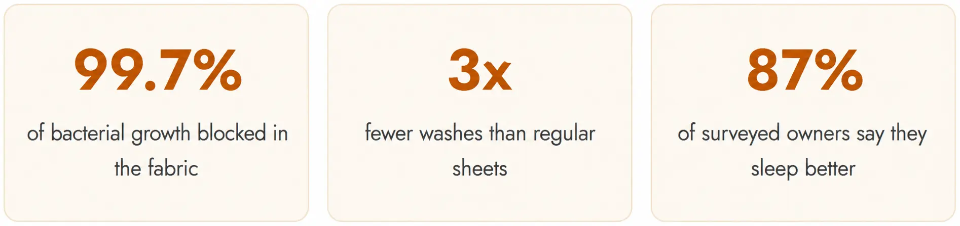 Miracle Sheets