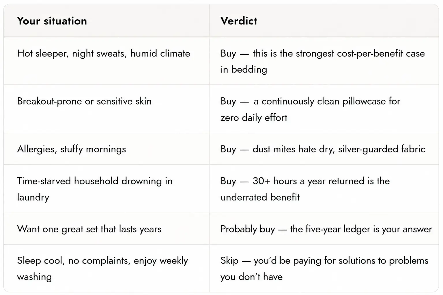 Miracle Sheets